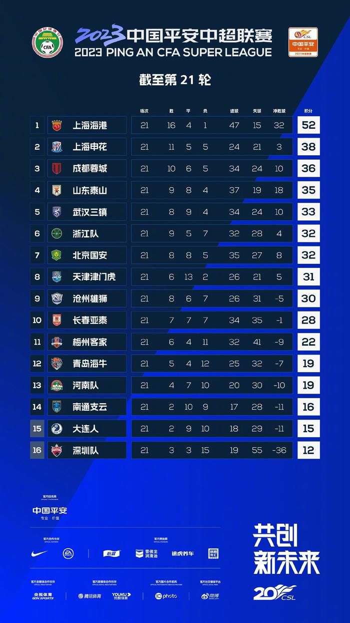 阿森纳本轮2-0击败布莱顿，哈弗茨打入1球，英超官方对比了哈弗茨近5轮与此前12轮的状态。